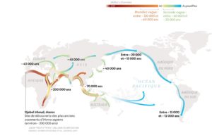 migration homo sapiens